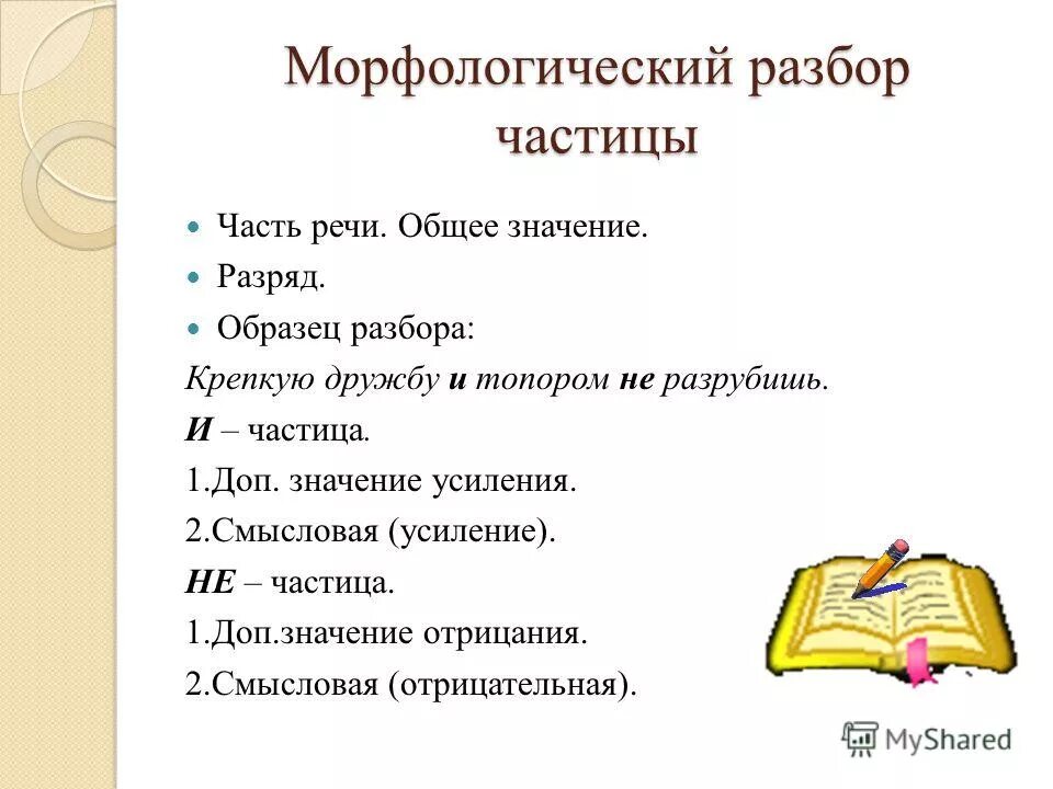 Морфологический разбор всех частей речи 7 класс. Морфологический разбор частицы примеры. Морфологии и морфологический разбор частицы. Порядок морфологического разбора частицы. План морфологического разбора частицы 7 класс.