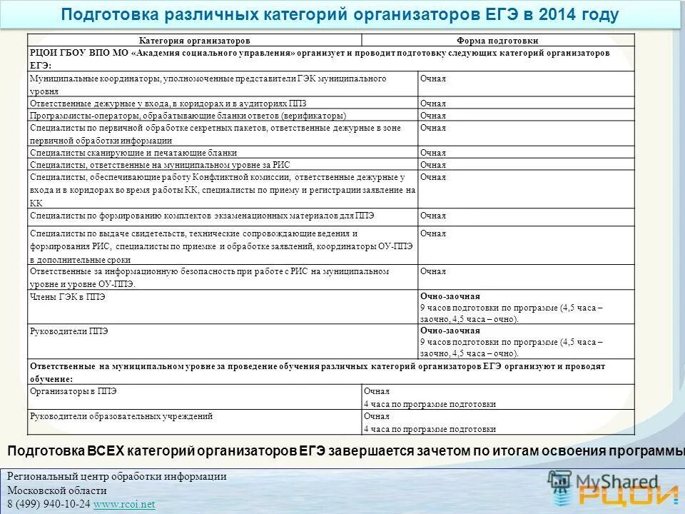 статусы на рцои. рцои организаторам егэ. рцои организаторам егэ. рцои организаторам егэ. автоматизированное распределение участников егэ.