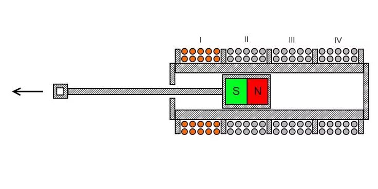 Линейный электродвигатель схема. Линейный синхронный двигатель. Линейный асинхронный двигатель схема. Линейный асинхронный двигатель. Линейная работа двигателя.