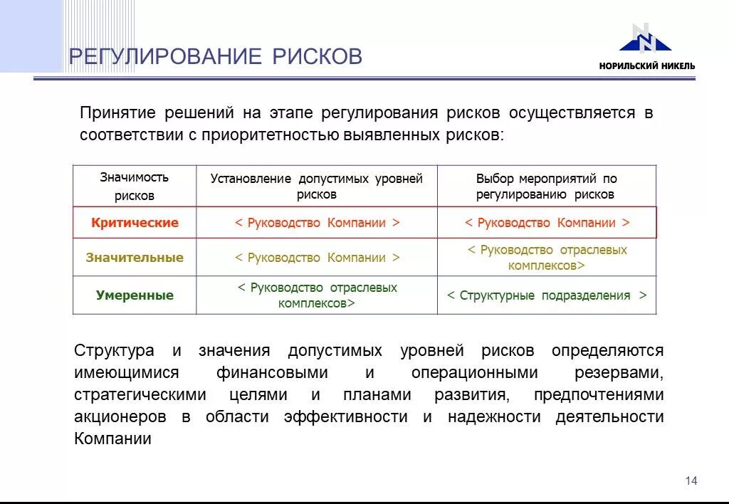 Принятие решений участниками ооо. Регулирования рисков. Уровни риска на этапах принятия решений. Регуляторные риски в банке. Регуляторный риск в банке это.