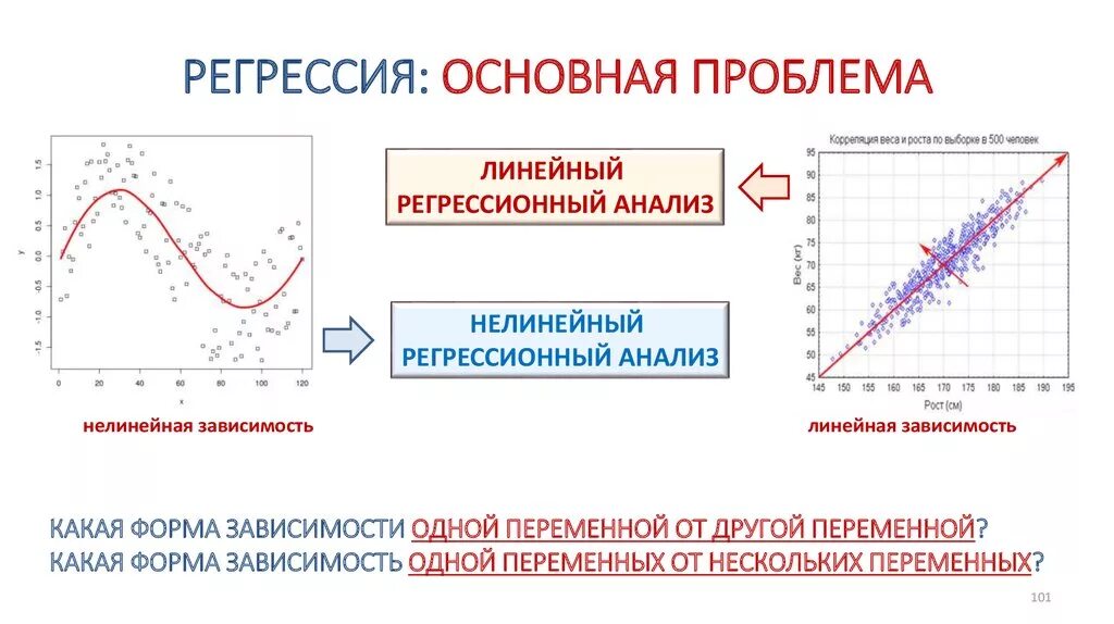 Термин регрессия в статистике. Регрессионный анализ линейная регрессия. линейный регрессионный а. регрессионный анализ в статистике. анализ линейной регрессии.