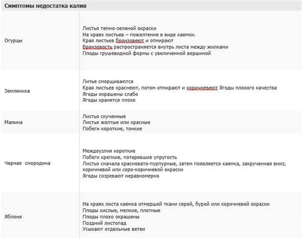 Калий магний симптомы. Калий магний симптомы. Калий магний симптомы. Дефицит магния б6 симптомы. Уровни нормы калия и магния в организме.