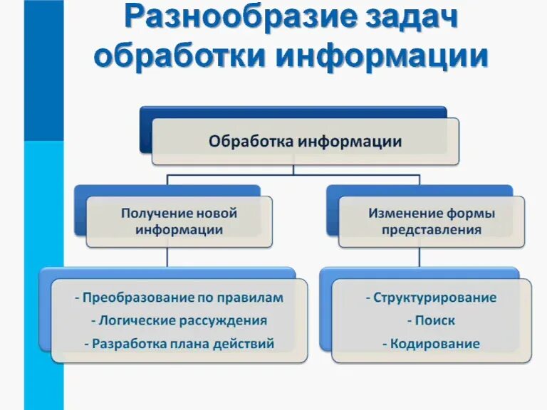 Обработка информации 7 класс задачи. Обработка информации. разнообразие задач обработки информации. обработка информации это в информатике.