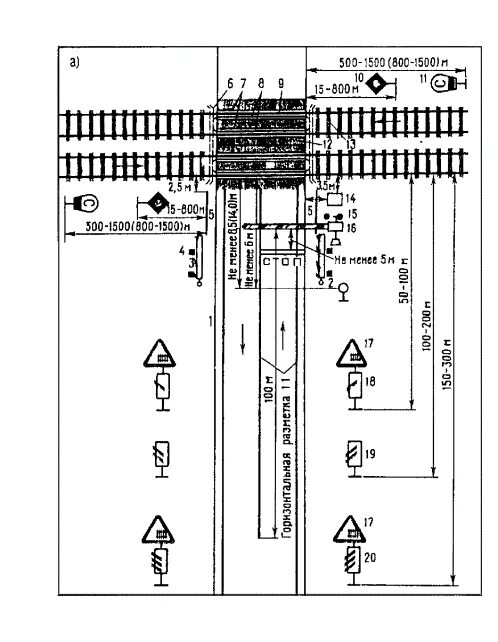 Регулируемый ЖД переезд схема. Схема установки знаков на ЖД переезде. Схема установки столбиков на Железнодорожном переезде. Схема установки знаков дорожного на Железнодорожном переезде.