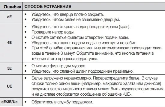 Ошибка 5d samsung машина что