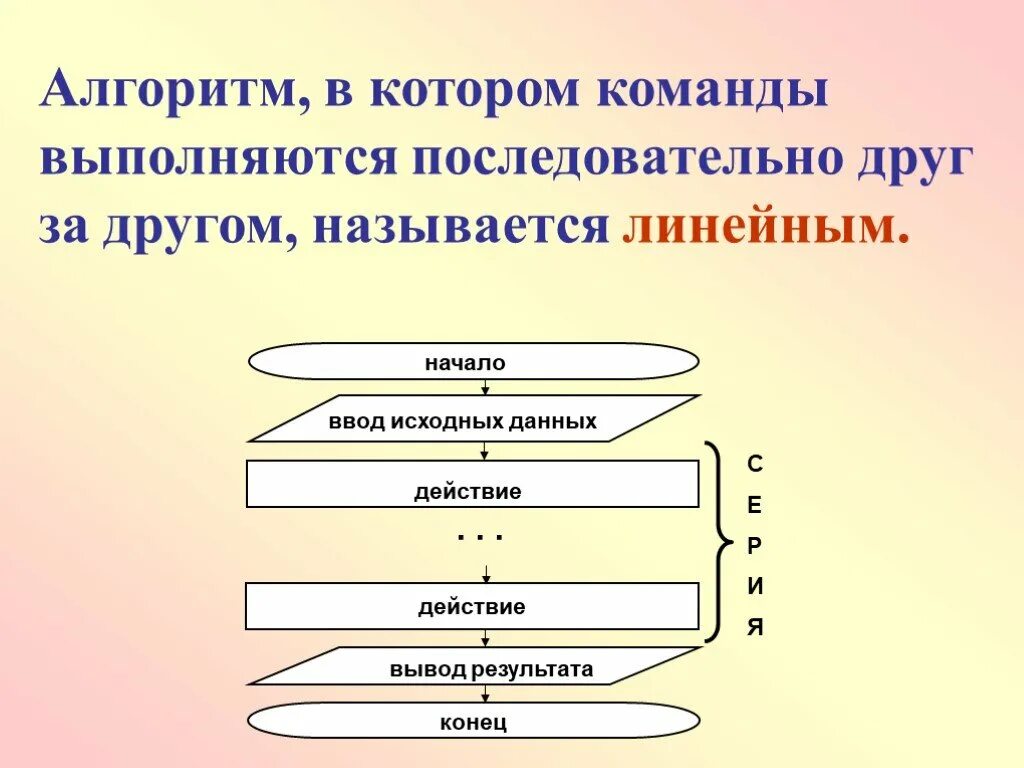 Алгоритм 6. Алгоритм в котором команды выполняются последовательно. алгоритм для презентации. алгоритмы и исполнители 6 класс. алгоритм технология 6 класс.