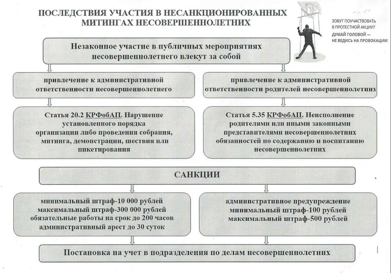 Профилактика участия в несанкционированных митингах. Участие несовершеннолетних в несанкционированных акциях. Памятка о последствиях участия в несанкционированных митингах. Несанкционированные митинги классный час. Ответственность за участие в несанкционированных митингах