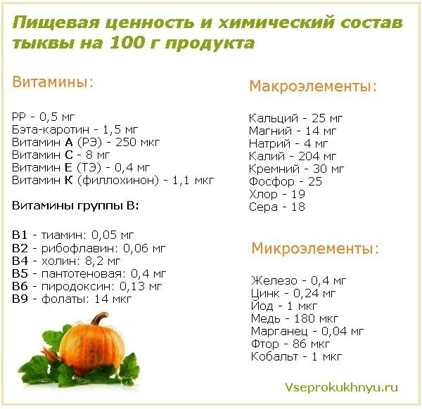 Тыква калорийность на 100. Тыква энергетическая ценность. пищевая ценность тыквы на 100 грамм. тыква энергетическая ценность в 100 граммах. тыква витамины и микроэлементы таблица.