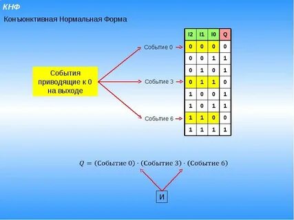Конъюнктивный анализ