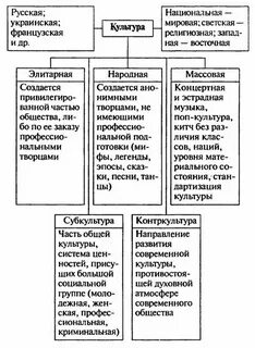 Иллюстрирующие формы культуры