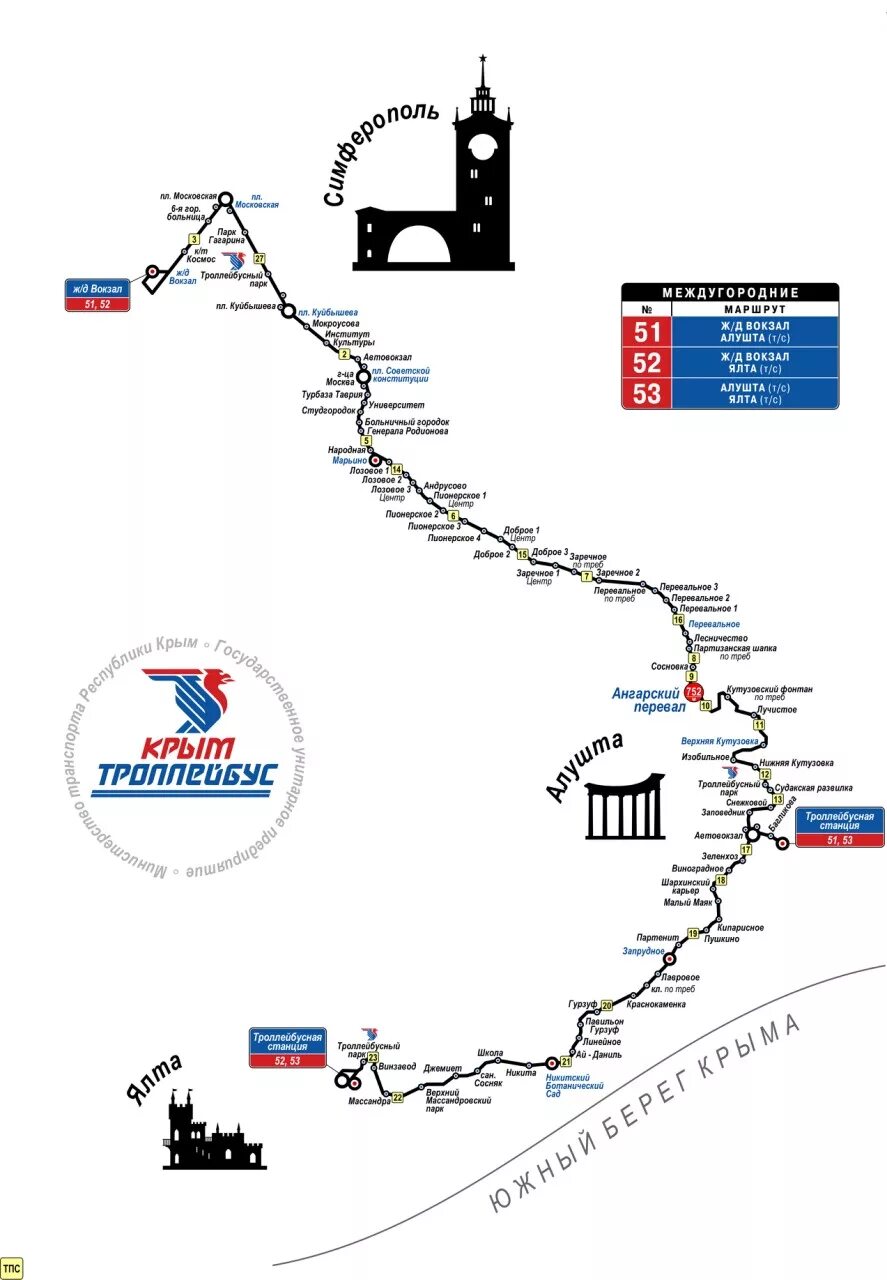 Маршрут троллейбуса 52 Ялта Симферополь. Схема троллейбусных маршрутов Симферополь Ялта. Схема маршрута троллейбуса Симферополь Ялта. Троллейбус Симферополь Ялта маршрут на карте.