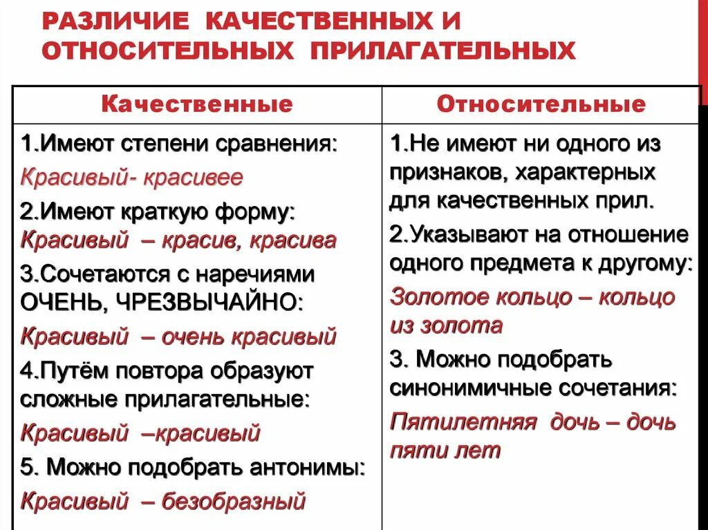 Определить качественное значение. Различие качественных и относительных прилагательных. Качественное и относительное прилагательное. Относительные прилагательные примеры. Качественные и относительные прилагательные примеры.