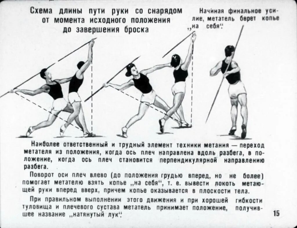 Перемещение копья относительно дорожки называется. Обучение метанию копья. метание копья нормативы. вес копья для метания. инструкция по метанию копья.