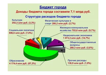 Область развития отзывы