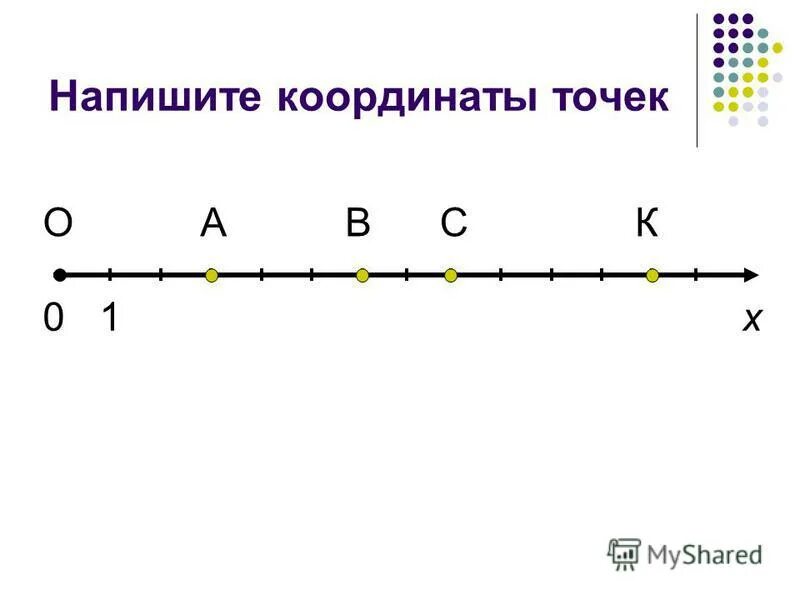 Координата точки м. Координаты точек на координатном Луче. Координаты точек на Луче. Координаты Луч. Определите координаты точек на координатном Луче.