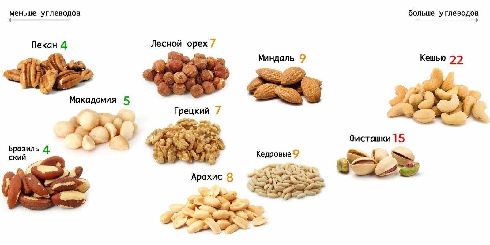 100 грамм макадамии сколько