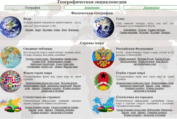 Интересные факты для детей по географии. Интересная география. Интересные факты о географии. Удивительные факты географии.