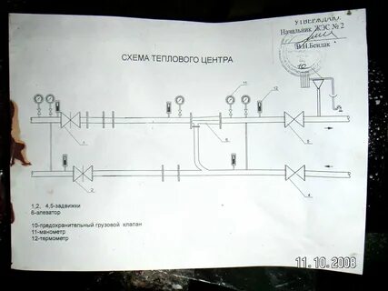 Тепловой элеватор