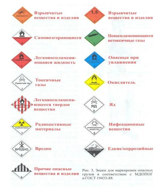 Опасные грузы ржд. Знаки опасности опасных грузов категории 1. Маркировка транспорта при перевозке опасных отходов. Маркировка грузов 1 класса опасности. ДОПОГ маркировка опасных грузов.