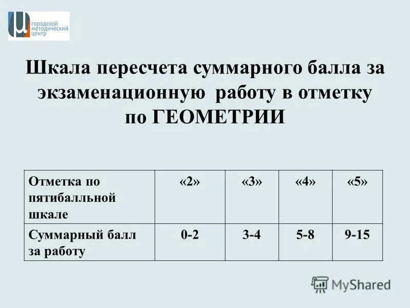 Насколько по шкале. Оцените по пятибалльной шкале. 9 Баллов по пятибалльной шкале. Оцените нашу работу по пятибалльной шкале. Шкала перевода баллов дви.