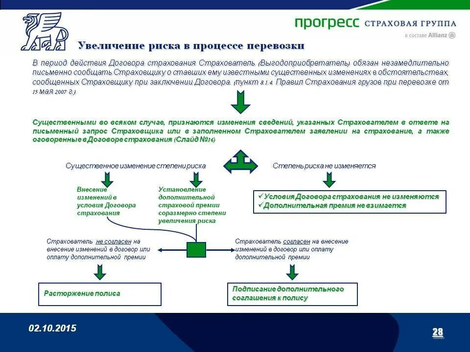 Страхование гп