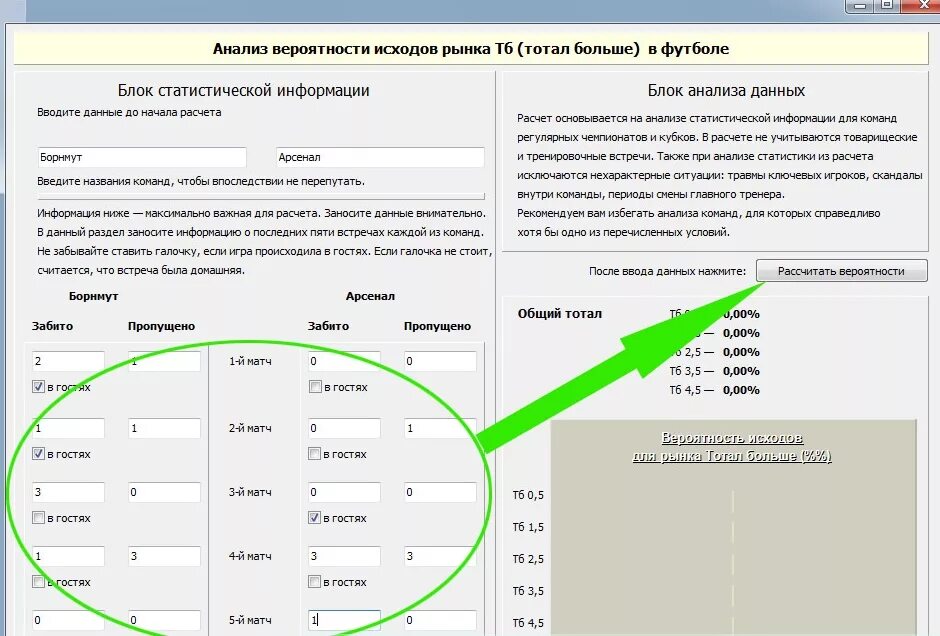 Как правильно рассчитать ставки. Математический расчёт ставок. Математический расчет ставок на спорт. Формулы расчета тотала. Расчет вероятности.