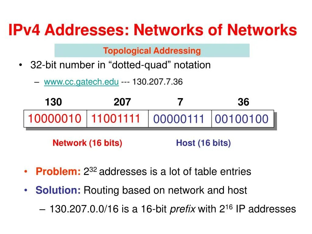 Ipv4 ipv6 баннера. Ipv4 address. Адресация ipv4. IP адрес ipv4. Address 32