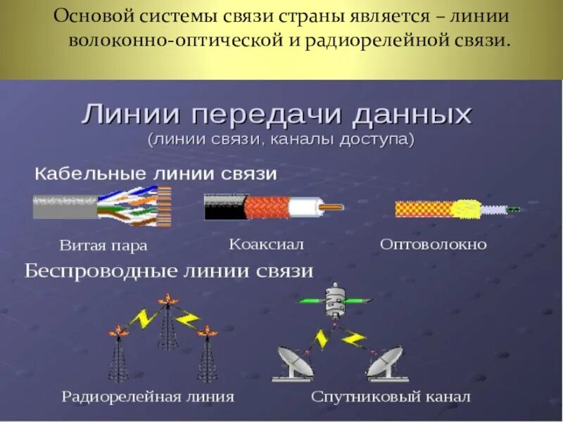 Зрительная передача информации
