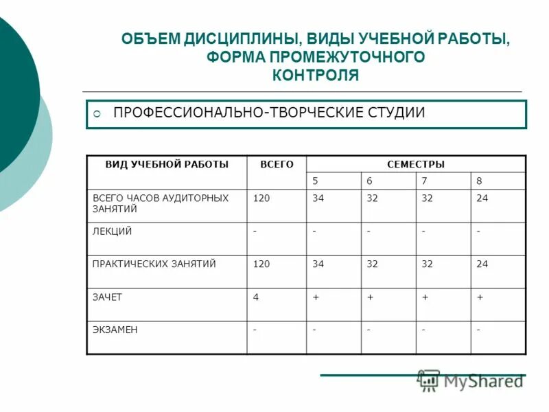Формы аудиторных занятий. Объем дисциплины и виды учебной работы. формы промежуточного контроля. что такое форма контроля в учебном плане. дисциплина по форме контроля.