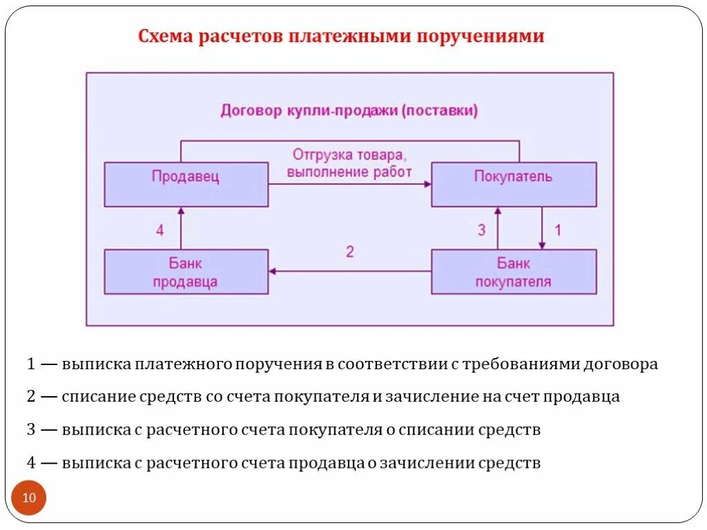 Инвентаризация денежных средств на расчетном