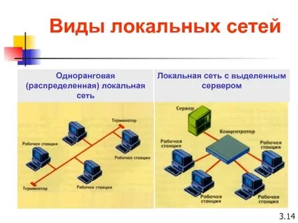 Какие сети лучше ставить