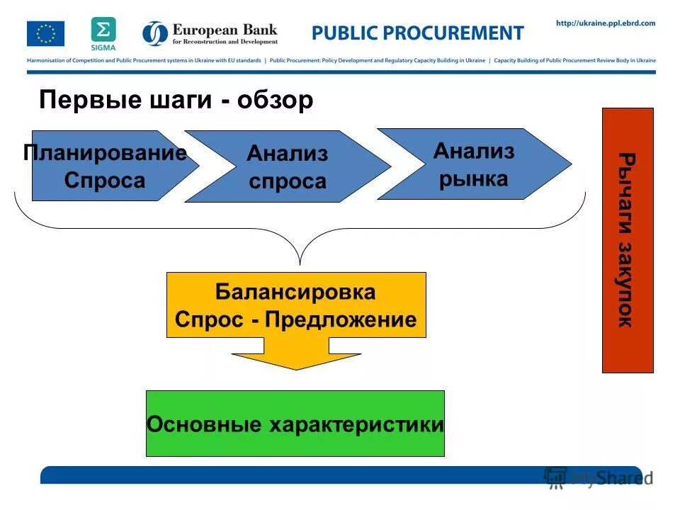 Указывающий на выполнение процесса. Указывающий на выполнение процесса