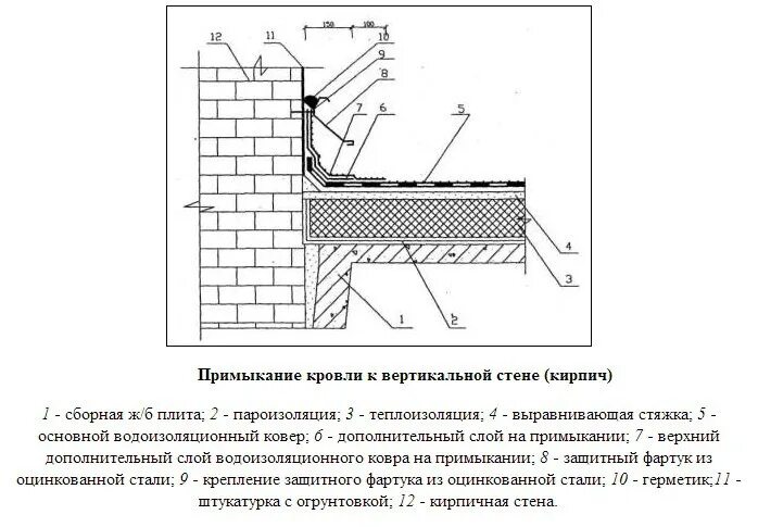 Узел примыкания плиты к плоской кровле. Узел примыкания гидроизоляции к стене. Узел гидроизоляции примыкания к металлическим. Узел примыканискатной кровли к стене.