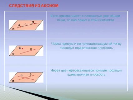 Каким свойством обладает плоскость