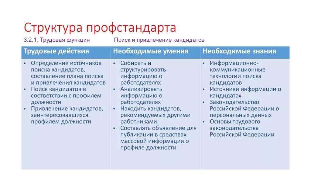 Профстандарт регистратор