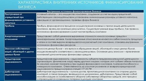 Примеры финансовых средств