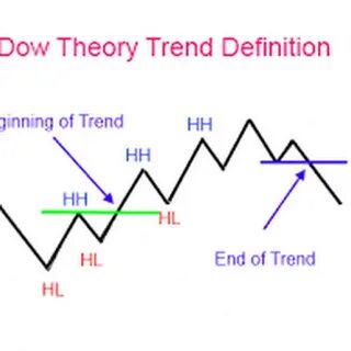 Begin trend
