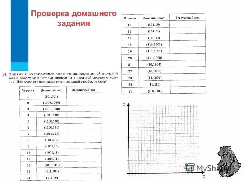 Контрольная работа представление информации ответы