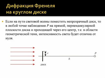 Интенсивность тени