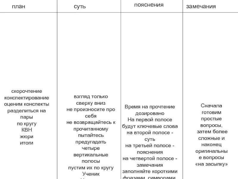 Авторское пояснение к тексту. Статьи Писарева реалисты с. Конспекты сравнительный анализ видов конспектирования. Авторское замечание пояснение к тексту пьесы. Метод быстрого конспектирования СССР.