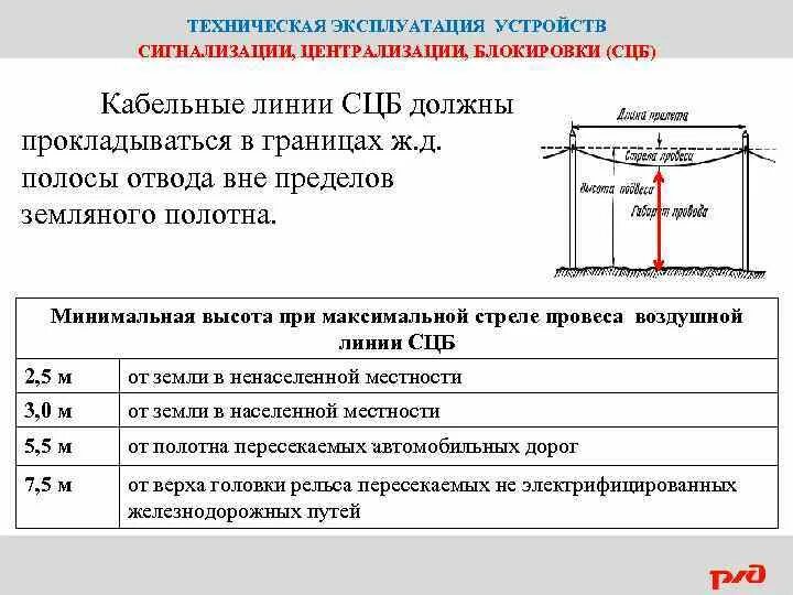 На какой высоте до реконструкции допускается
