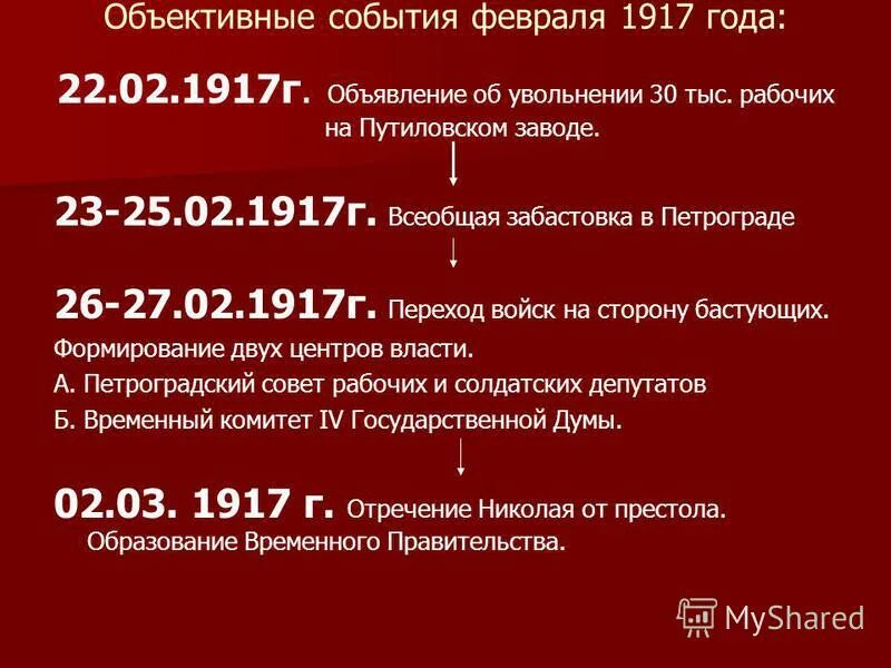 2 февраля даты события. Февраль 1917 событие. 23 Февраля 1917 событие. 18 Февраля 1917 года событие. 25 Февраля 1917 года событие.