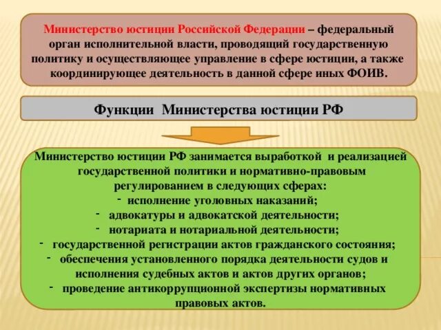 Деятельности и другое министерство рф