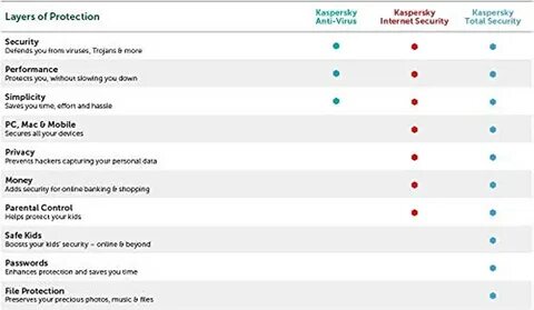 Антивирус рейтинг 2024