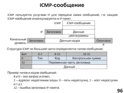 Icmp пакет размер