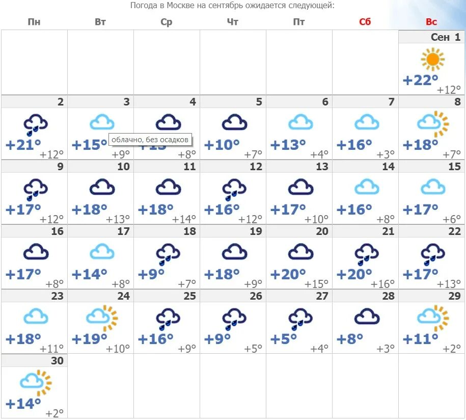 Какая погода должна. Температура за сентябрь. Температура в сентябре 2021. Погодная сентябрь 2020. Прогноз погоды на сентябрь.