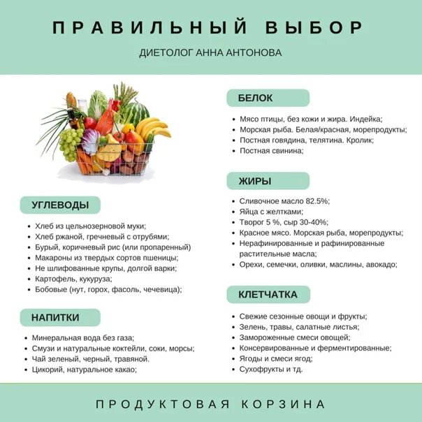 Овощи это углеводы или. Таблица продуктов белки жиры углеводы клетчатка для похудения. Правильное питание шпаргалка. Белки углеводы клетчатка. Шпаргалка по правильному питанию.