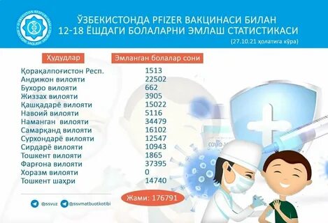 Вакцинация 12
