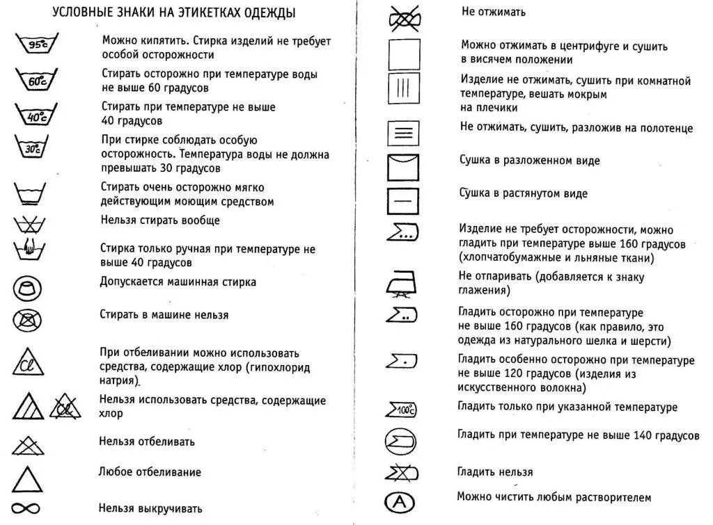 Символы для стирки на ярлыках одежды. Обозначения на ярлыках одежды по уходу и стирке расшифровка. Символы на этикетках одежды для стирки расшифровка. Знаки на ярлыках одежды расшифровка для стирки.