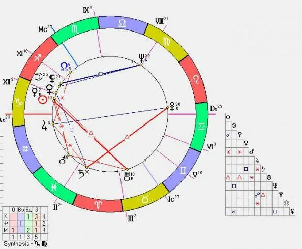 Мирцев натальная карта. Соединение Лилит и Плутона в натальной карте. Локомотив в натальной карте. Эстетика натальная карта красный.
